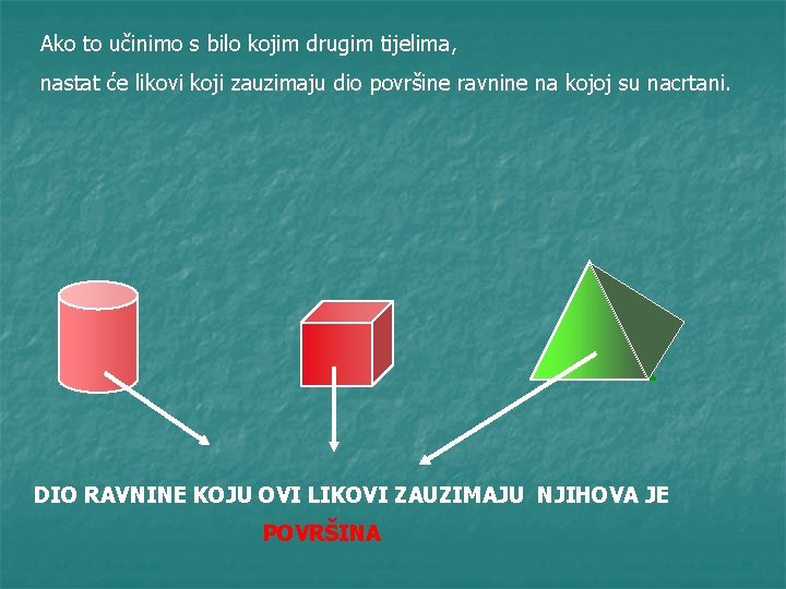 Ako to učinimo s bilo kojim drugim tijelima, nastat će likovi koji zauzimaju dio
