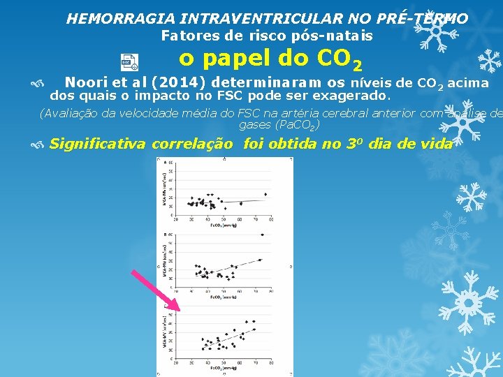 HEMORRAGIA INTRAVENTRICULAR NO PRÉ-TERMO Fatores de risco pós-natais o papel do CO 2 Noori HEMORRAGIA INTRAVENTRICULAR NO PRÉ-TERMO Fatores de risco pós-natais o papel do CO 2 Noori