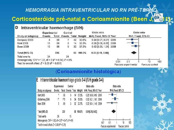 HEMORRAGIA INTRAVENTRICULAR NO RN PRÉ-TERMO Corticosteróide pré-natal e Corioamnionite (Been J, 2011) (Corioamnionite histológica) HEMORRAGIA INTRAVENTRICULAR NO RN PRÉ-TERMO Corticosteróide pré-natal e Corioamnionite (Been J, 2011) (Corioamnionite histológica)