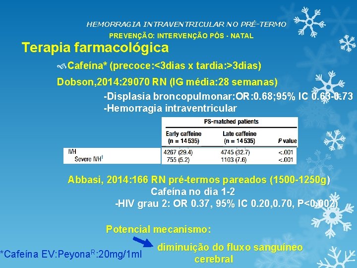 HEMORRAGIA INTRAVENTRICULAR NO PRÉ-TERMO PREVENÇÃO: INTERVENÇÃO PÓS - NATAL Terapia farmacológica Cafeína* (precoce: <3 HEMORRAGIA INTRAVENTRICULAR NO PRÉ-TERMO PREVENÇÃO: INTERVENÇÃO PÓS - NATAL Terapia farmacológica Cafeína* (precoce: <3