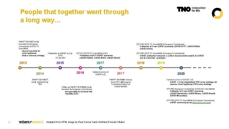 People that together went through a long way… SMART 2013/007 study launched by European