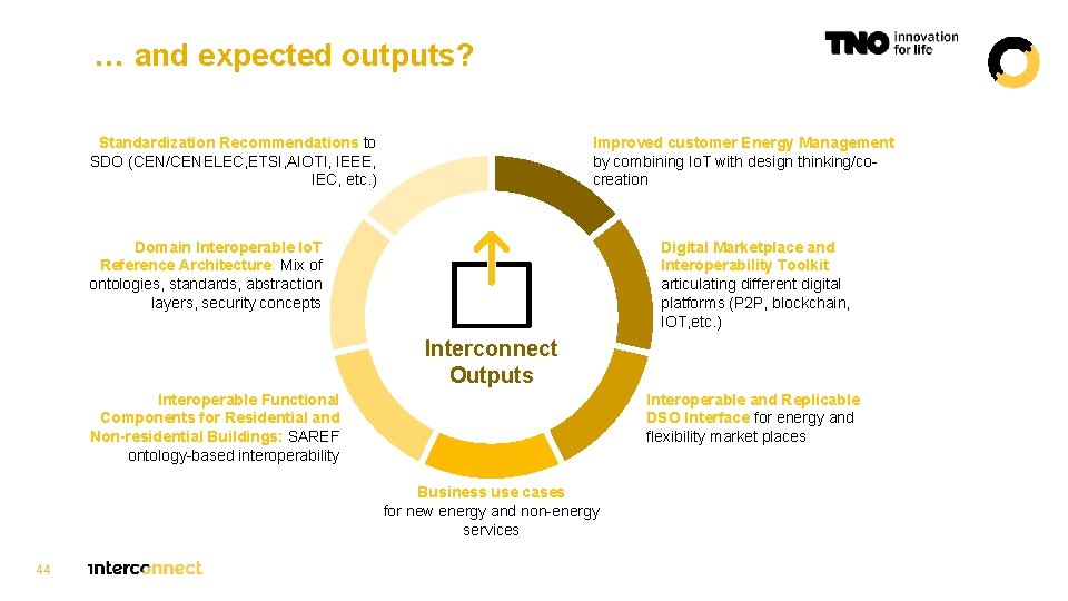 … and expected outputs? Improved customer Energy Management by combining Io. T with design