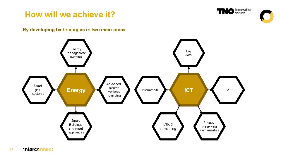 How will we achieve it? By developing technologies in two main areas Energy management