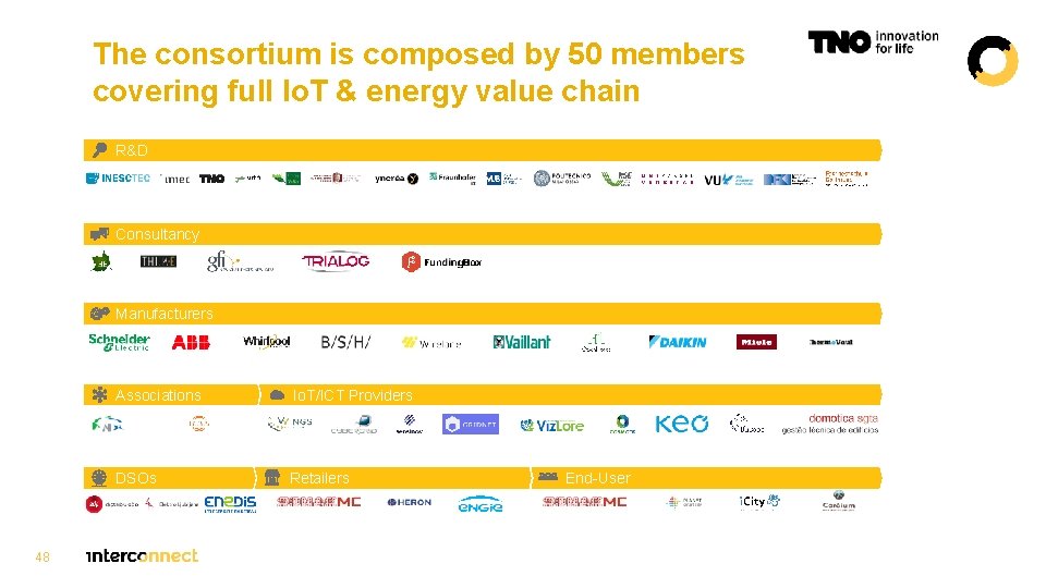 The consortium is composed by 50 members covering full Io. T & energy value