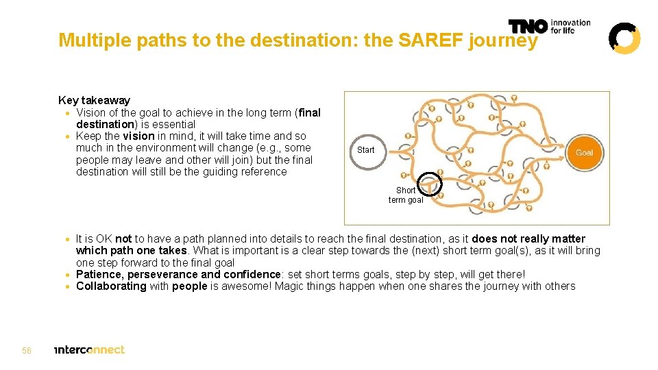 Multiple paths to the destination: the SAREF journey Key takeaway • Vision of the