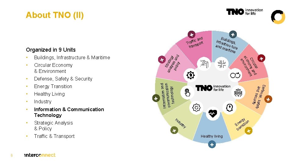 About TNO (II) + + Defense, Safety & Security • Energy Transition • Healthy