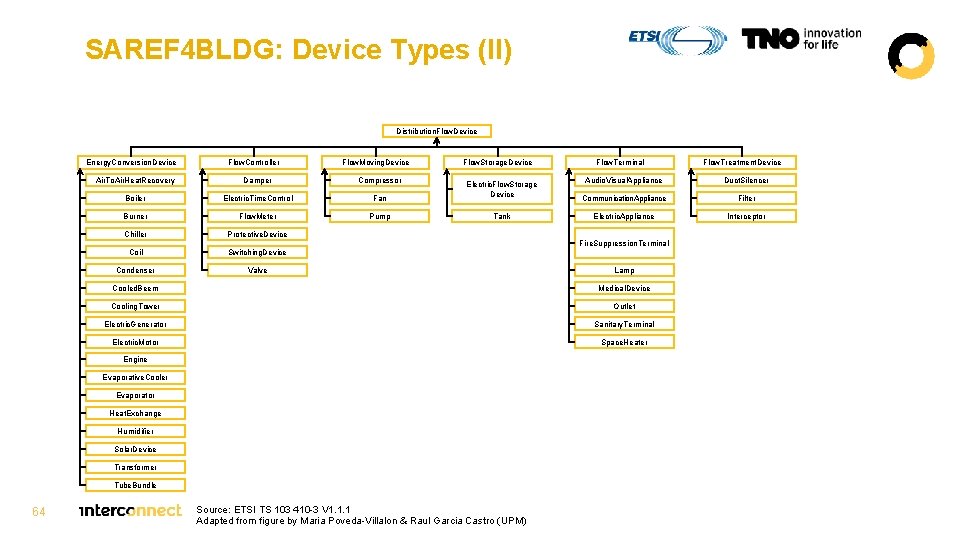 SAREF 4 BLDG: Device Types (II) Distribution. Flow. Device Energy. Conversion. Device Flow. Controller