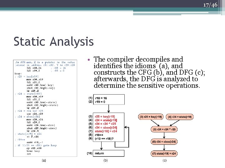 17/46 Static Analysis • The compiler decompiles and identifies the idioms (a), and constructs