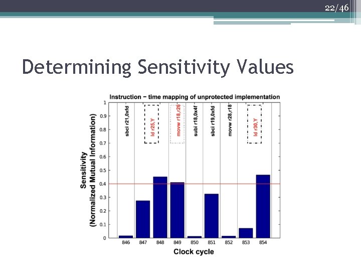 22/46 Determining Sensitivity Values 