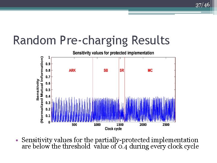 37/46 Random Pre-charging Results • Sensitivity values for the partially-protected implementation are below the