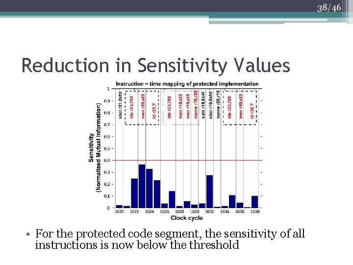 38/46 Reduction in Sensitivity Values • For the protected code segment, the sensitivity of