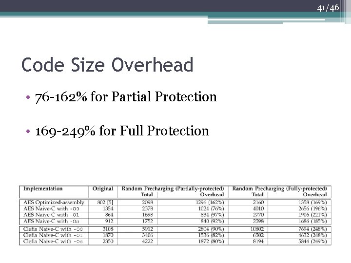 41/46 Code Size Overhead • 76 -162% for Partial Protection • 169 -249% for