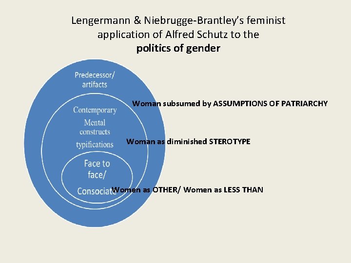 Lengermann & Niebrugge-Brantley’s feminist application of Alfred Schutz to the politics of gender Woman