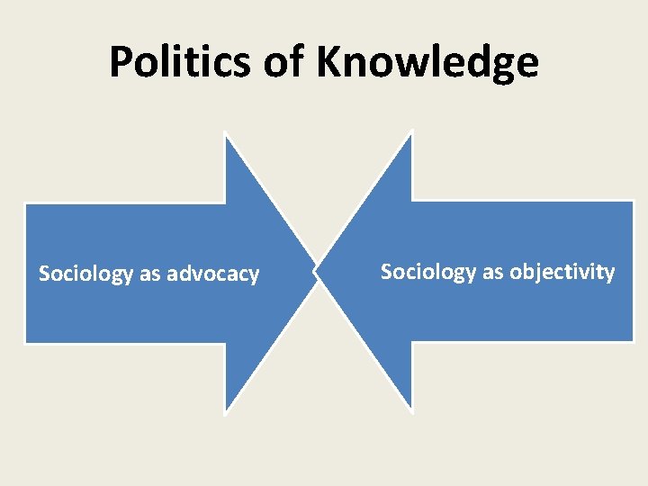Politics of Knowledge Sociology as advocacy Sociology as objectivity 