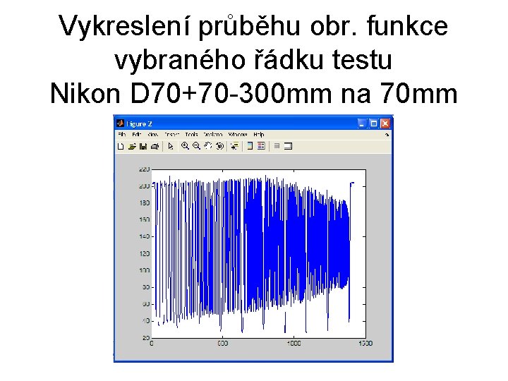 Vykreslení průběhu obr. funkce vybraného řádku testu Nikon D 70+70 -300 mm na 70