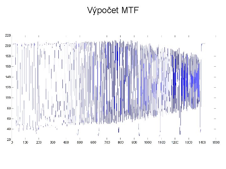 Výpočet MTF 