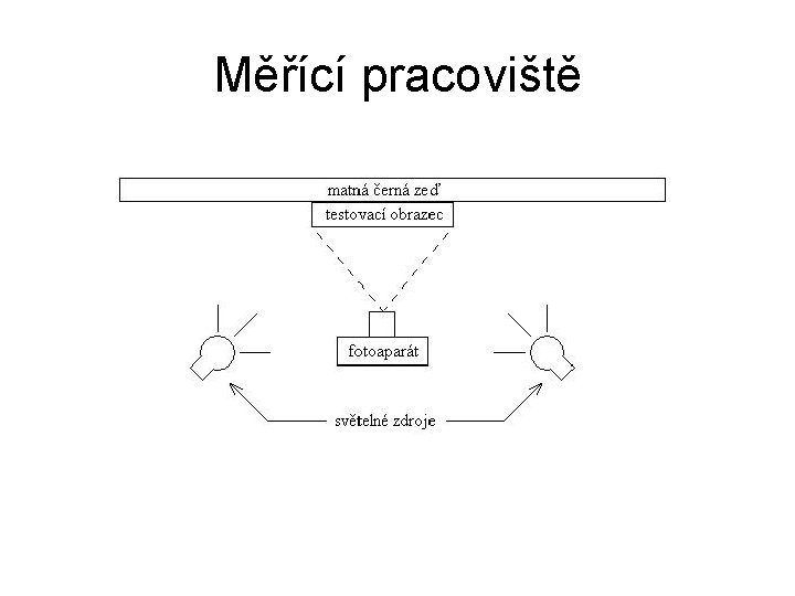 Měřící pracoviště 