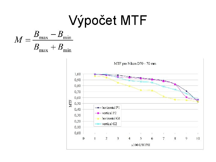 Výpočet MTF 