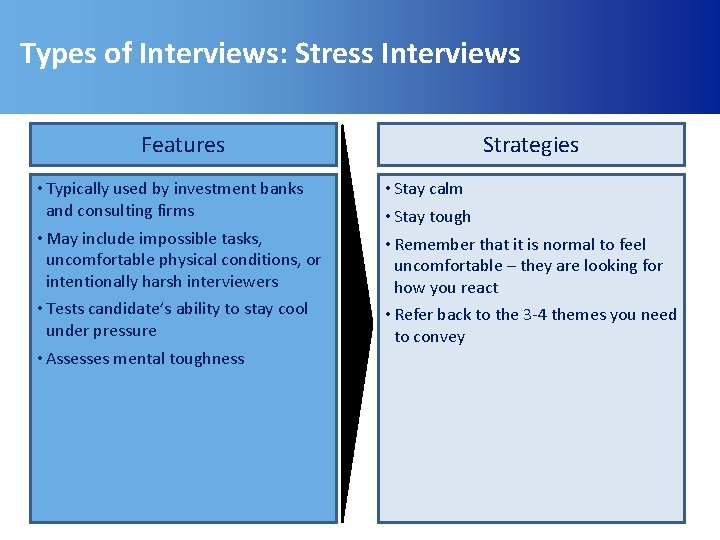 Types of Interviews: Stress Interviews Features Strategies • Typically used by investment banks and