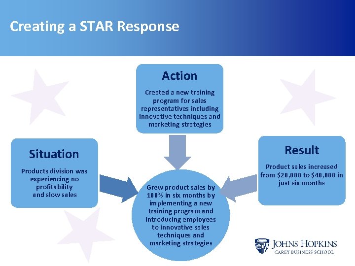 Creating a STAR Response Action Created a new training program for sales representatives including