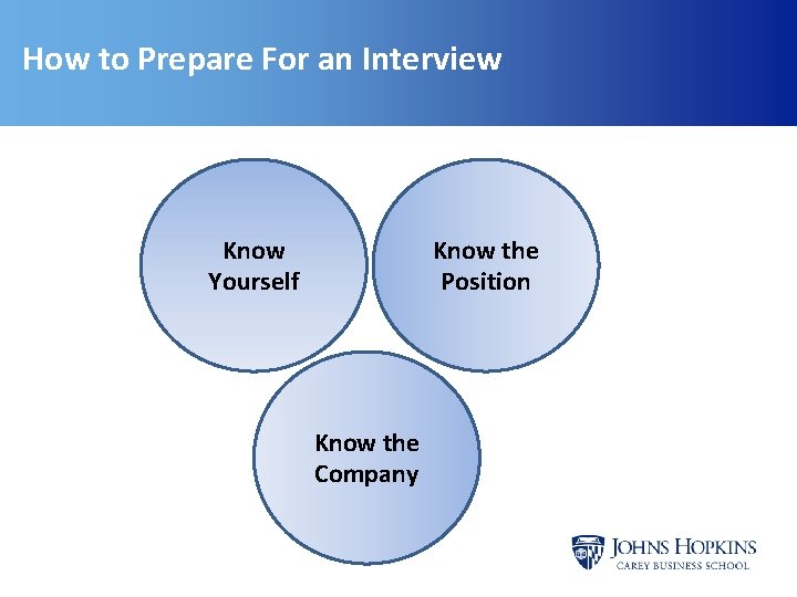 How to Prepare For an Interview Know Yourself Know the Position Know the Company