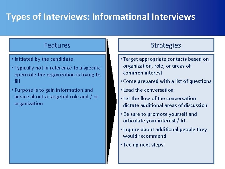 Types of Interviews: Informational Interviews Features Strategies • Initiated by the candidate • Typically