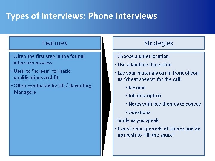 Types of Interviews: Phone Interviews Features • Often the first step in the formal