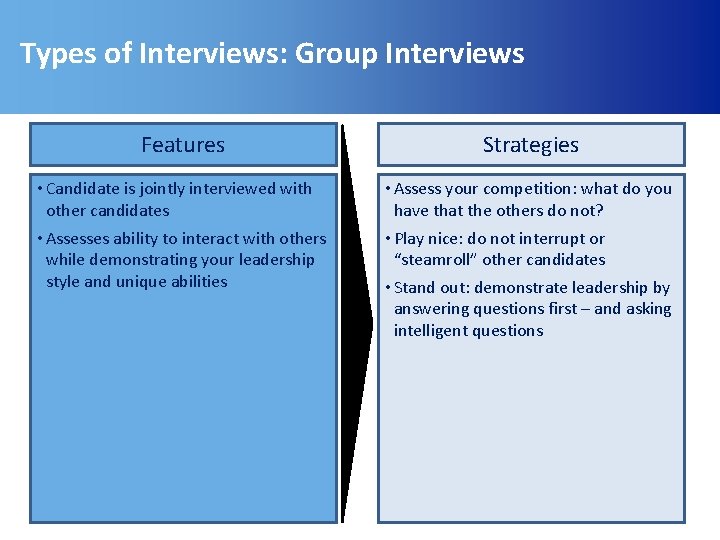 Types of Interviews: Group Interviews Features Strategies • Candidate is jointly interviewed with other