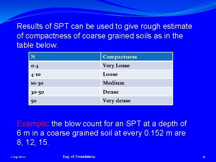 Results of SPT can be used to give rough estimate of compactness of coarse
