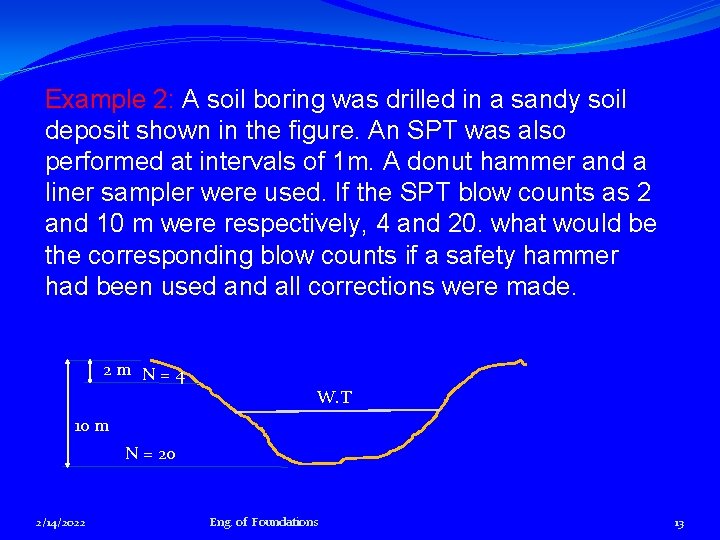 Example 2: A soil boring was drilled in a sandy soil deposit shown in