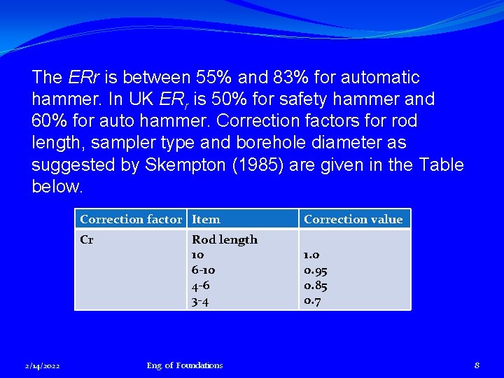 The ERr is between 55% and 83% for automatic hammer. In UK ERr is