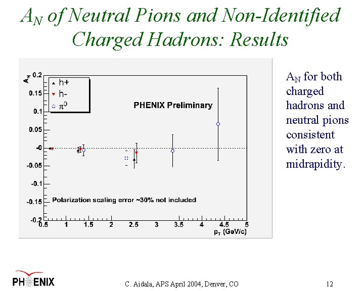 AN of Neutral Pions and Non-Identified Charged Hadrons: Results AN for both charged hadrons