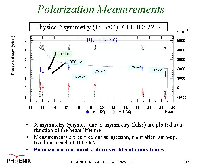 Polarization Measurements Physics Asymmetry (1/13/02) FILL ID: 2212 Injection 100 Ge. V • X