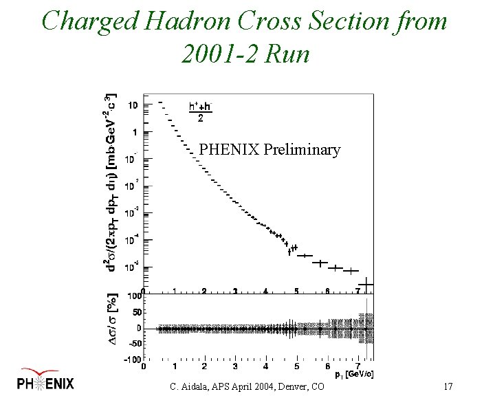 Charged Hadron Cross Section from 2001 -2 Run PHENIX Preliminary C. Aidala, APS April