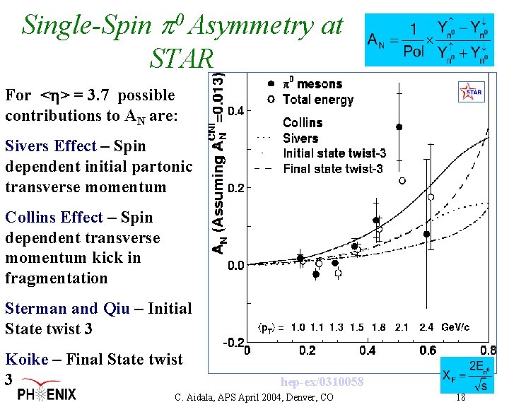 Single-Spin 0 Asymmetry at STAR For < > = 3. 7 possible contributions to