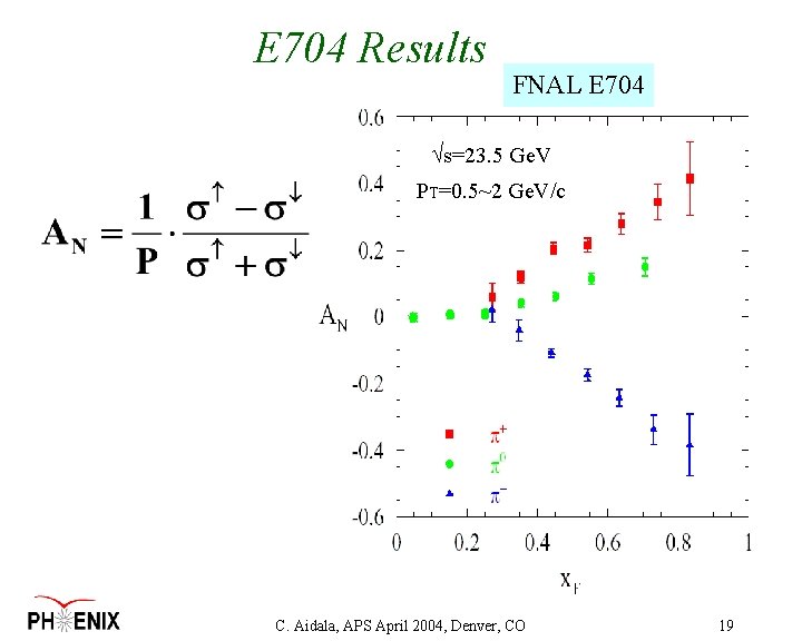 E 704 Results FNAL E 704 s=23. 5 Ge. V PT=0. 5~2 Ge. V/c