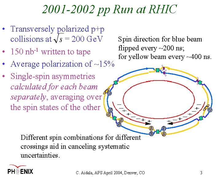 2001 -2002 pp Run at RHIC • Transversely polarized p+p Spin direction for blue