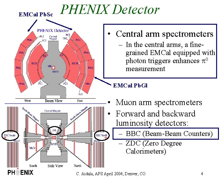 EMCal Pb. Sc PHENIX Detector • Central arm spectrometers – In the central arms,