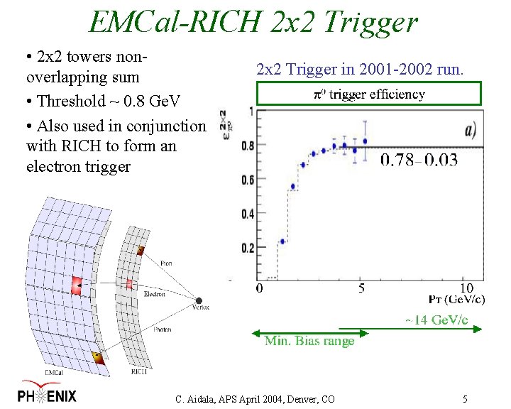 EMCal-RICH 2 x 2 Trigger • 2 x 2 towers nonoverlapping sum • Threshold