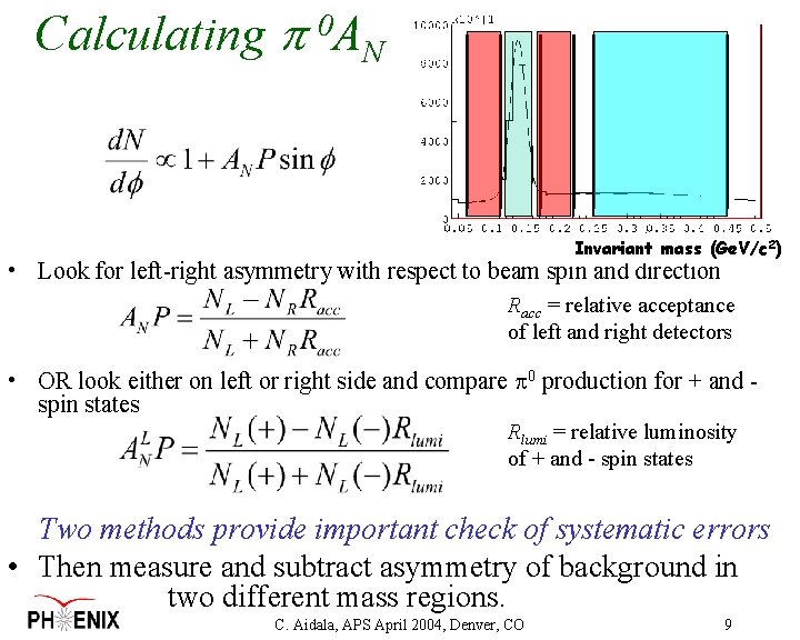 Calculating 0 A N Invariant mass (Ge. V/c 2) • Look for left-right asymmetry