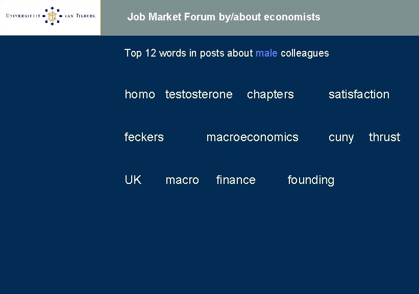 Job Market Forum by/about economists Top 12 words in posts about male colleagues homo