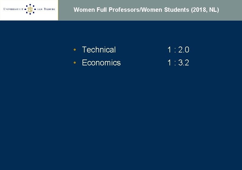 Women Full Professors/Women Students (2018, NL) • Technical 1 : 2. 0 • Economics