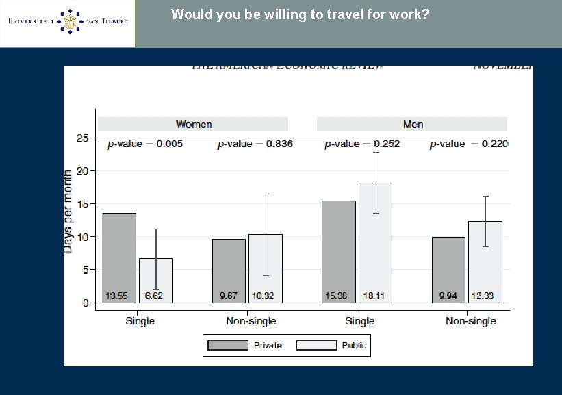 Would you be willing to travel for work? 