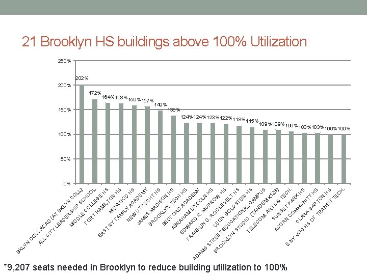 N T R FO EG O O H ) LL O C SC LL N T R FO EG O O H ) LL O C SC LL