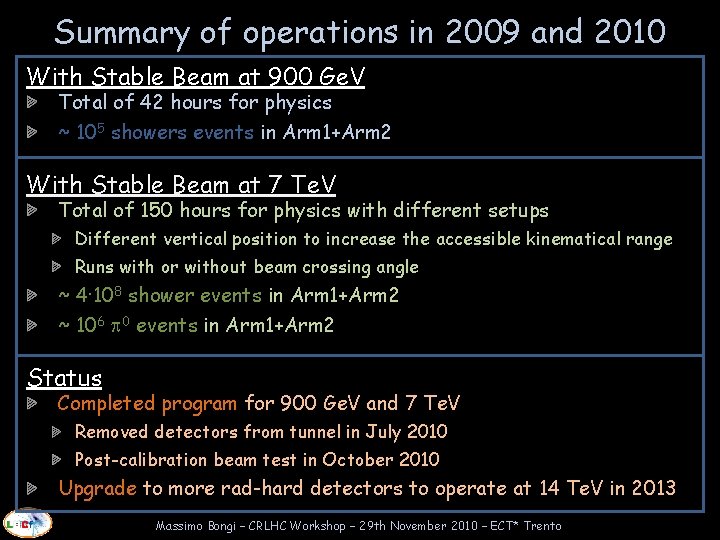 Summary of operations in 2009 and 2010 With Stable Beam at 900 Ge. V