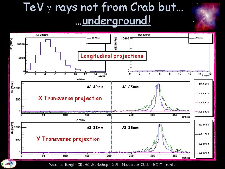 Te. V rays not from Crab but… …underground! Longitudinal projections A 2 32 mm