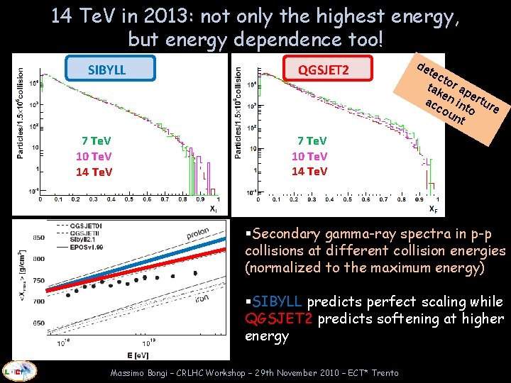 14 Te. V in 2013: not only the highest energy, but energy dependence too!