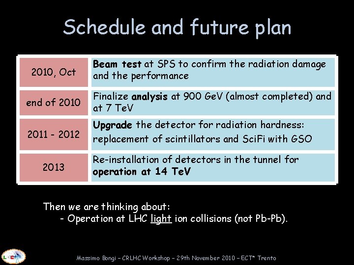 Schedule and future plan 2010, Oct Beam test at SPS to confirm the radiation