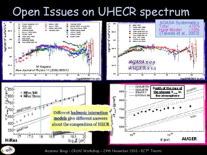 Open Issues on UHECR spectrum AGASA Systematics Total ± 18% Hadr Model ~10% (Takeda