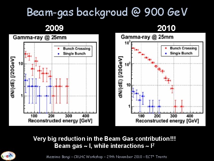 Beam-gas backgroud @ 900 Ge. V 2009 2010 Very big reduction in the Beam